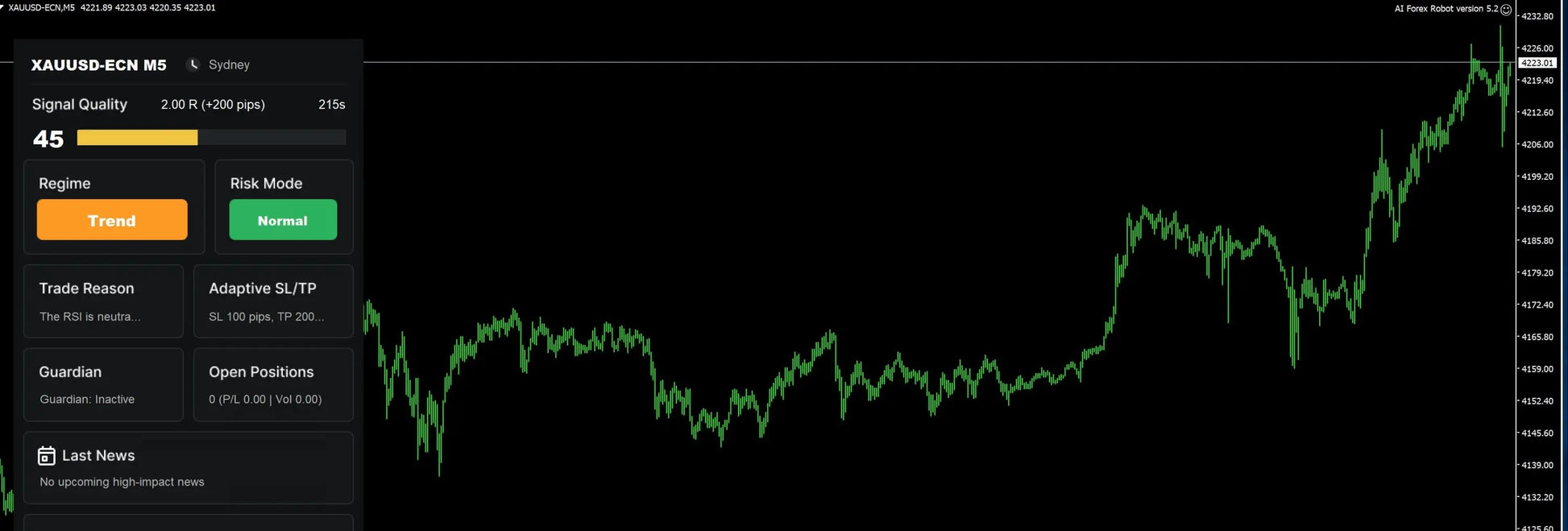 Green line graph on black trading chart showcasing v6.1 ai forex robot mt4 performance and analysis interface