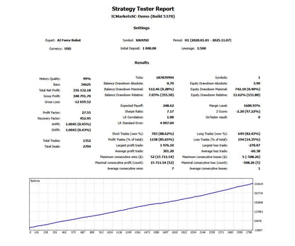 Strategy tester report document for v6.1 ai forex robot mt4 showing performance metrics and balance chart on icmarketssc-demo platform
