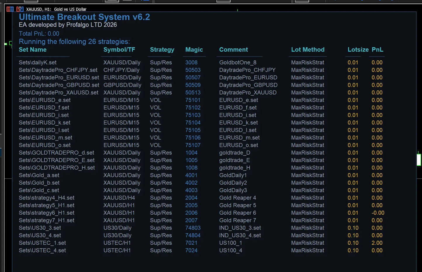 v6.2 Ultimate Breakout System