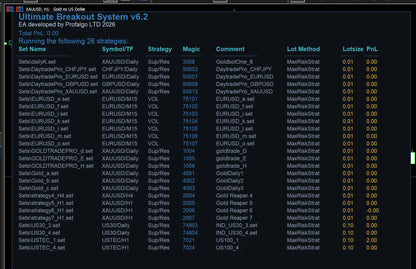 v6.2 Ultimate Breakout System