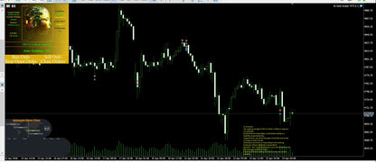 Black screen with green candlestick chart and yellow interface elements of v6.3 ai gold sniper mt5 trading software