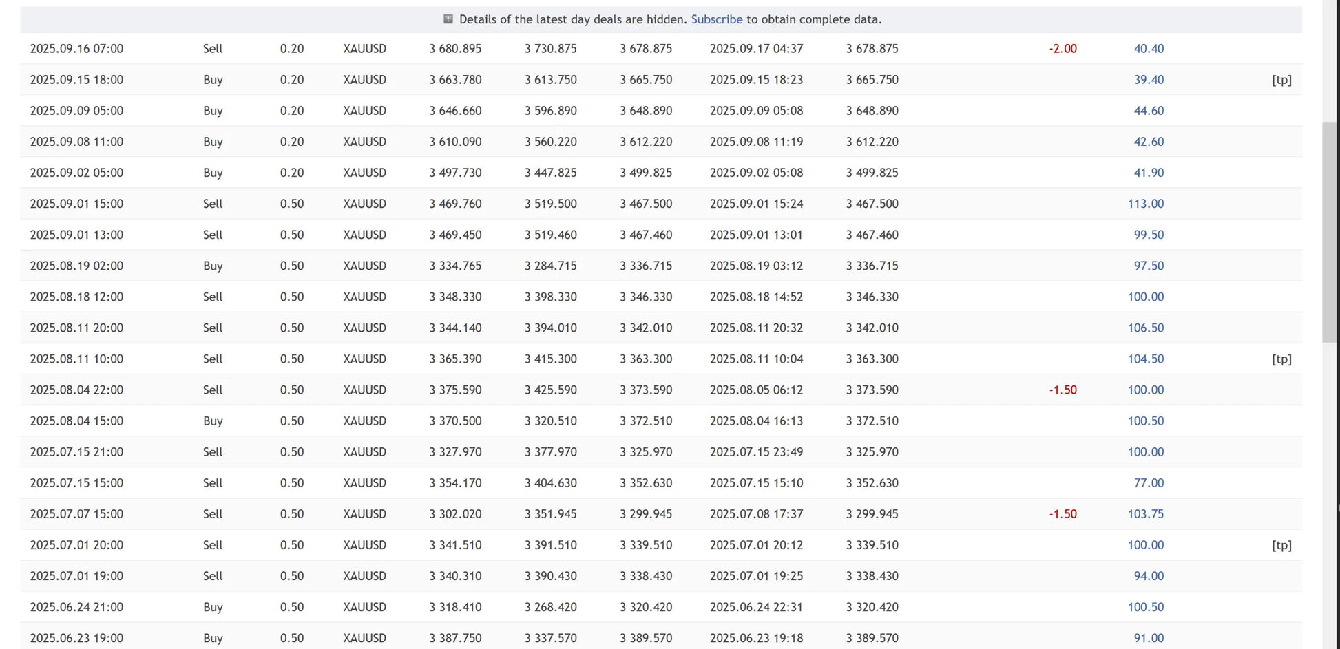 V6.3 ai gold sniper mt5 digital trading chart showing xau usd prices with buy sell actions and timestamps