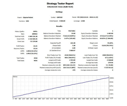 v7.0 GBPUSD Robot MT4