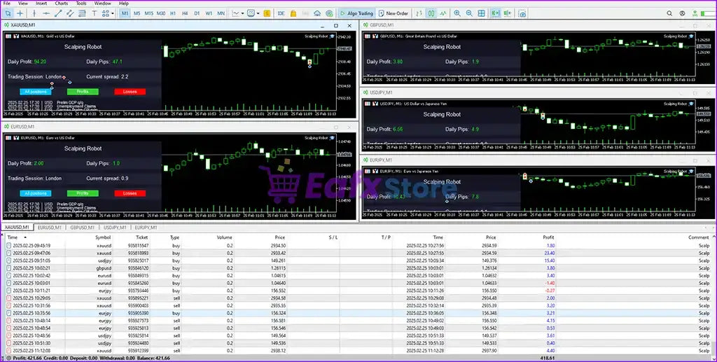 v7.0 Scalping Robot MT4