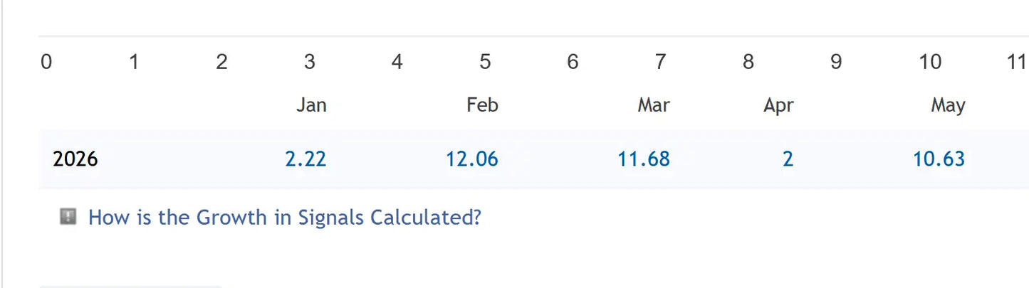 Calendar for the year 2026 with monthly data points displayed in v7.4 BB Rider MT5 product interface
