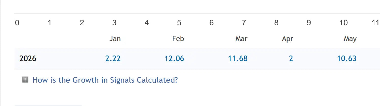 Calendar for the year 2026 with monthly data points displayed in v7.4 BB Rider MT5 product interface