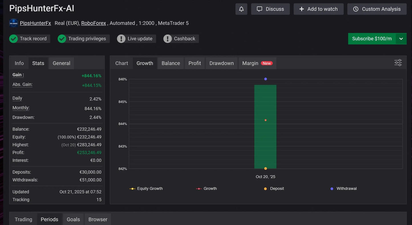 V8 pipshunterfx mt5 dark-themed trading platform interface showing financial metrics and a green bar chart