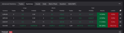 The v8 PipshunterFX MT5 dark-themed trading dashboard shows multiple currency pairs with profit and loss stats