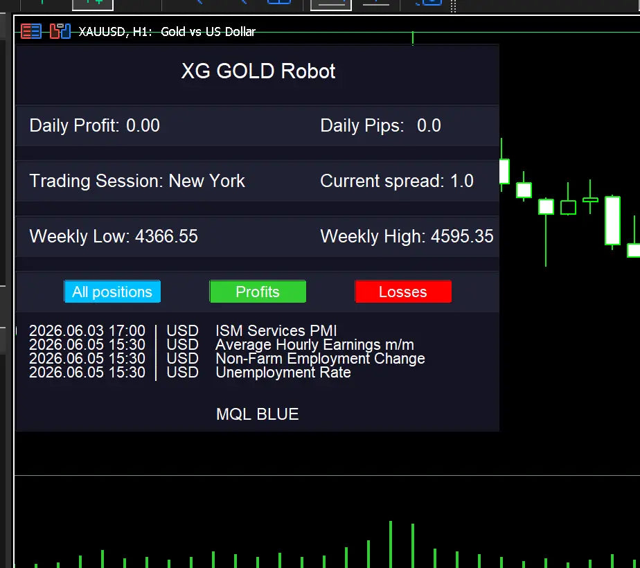 v9.2 XG Gold Robot MT5
