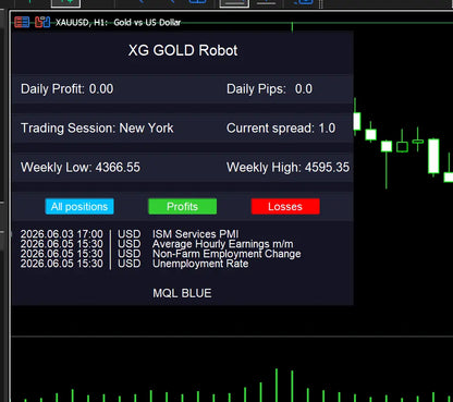 v9.2 XG Gold Robot MT5