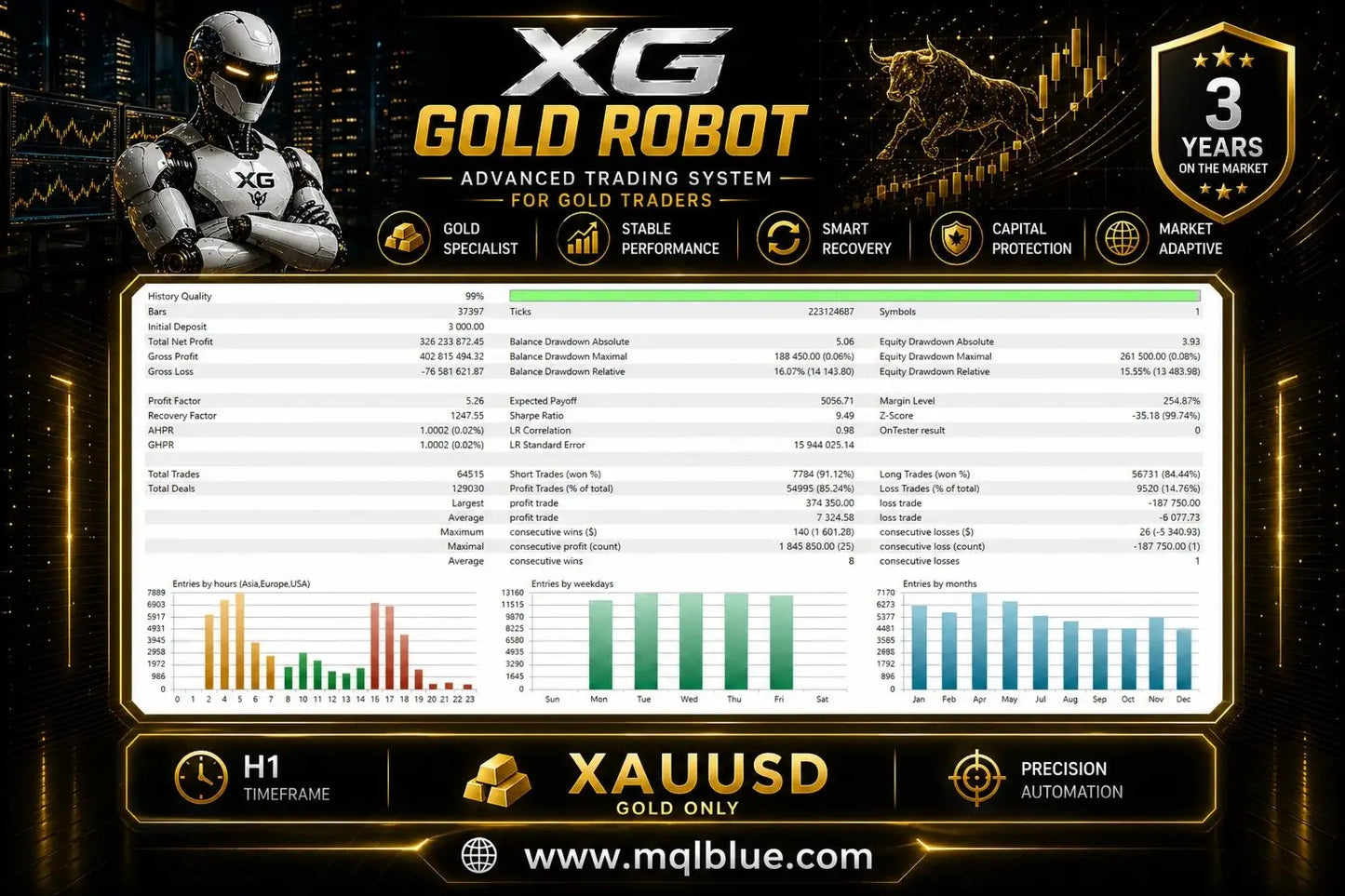 v9.2 XG Gold Robot MT5