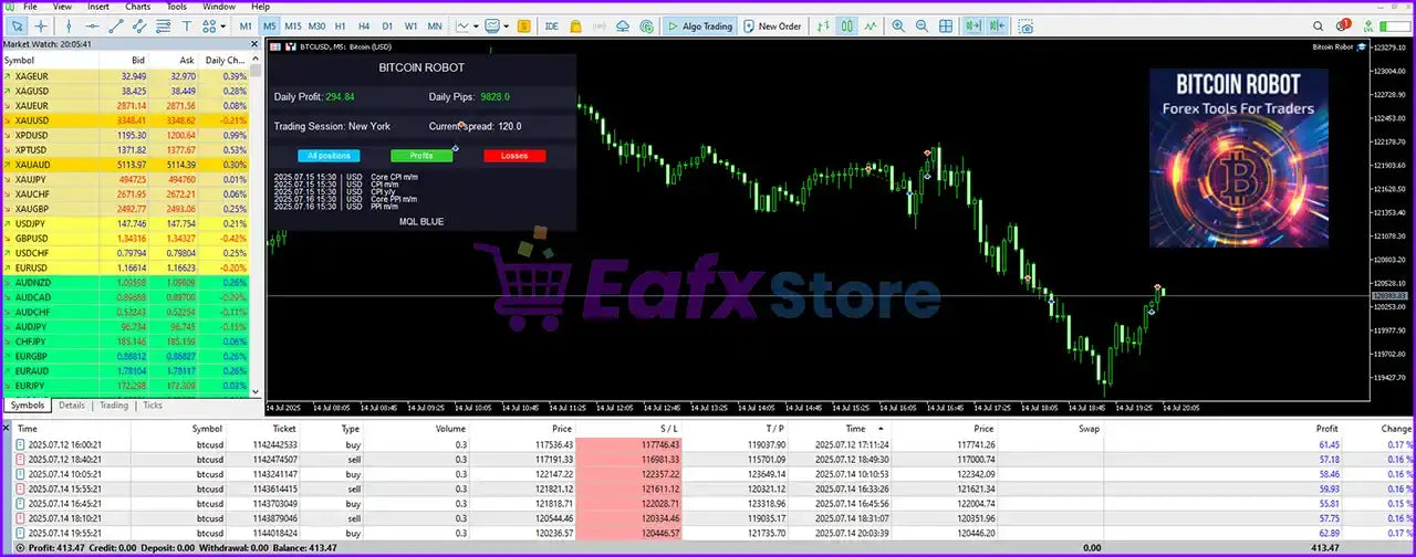 v9.8 Bitcoin Robot MT4