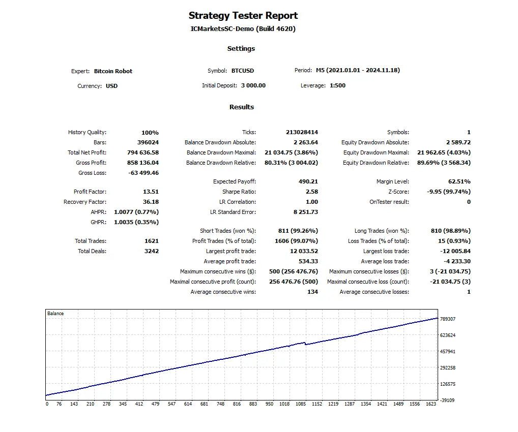 v9.8 Bitcoin Robot MT4