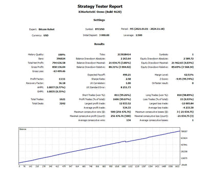 v9.8 Bitcoin Robot MT4