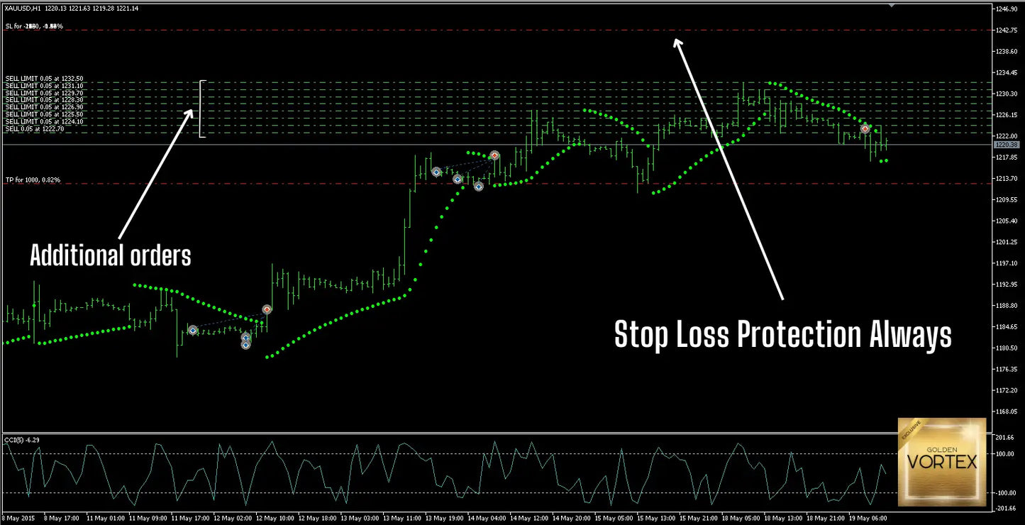 Black screen of vortex gold mt5 showing financial chart with green candlesticks and white text annotations