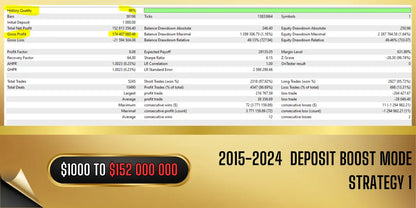 Gold-colored digital display of vortex gold mt5 showing financial trading metrics and a deposit boost strategy promotion
