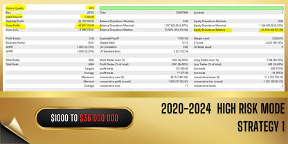 Gold-colored digital display of vortex gold mt5 showing financial trading metrics and high-risk investment strategy banner