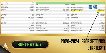 The vortex gold mt5 digital trading dashboard in gold highlights dd 4% and prop firm ready metrics for 2020-2024 strategy