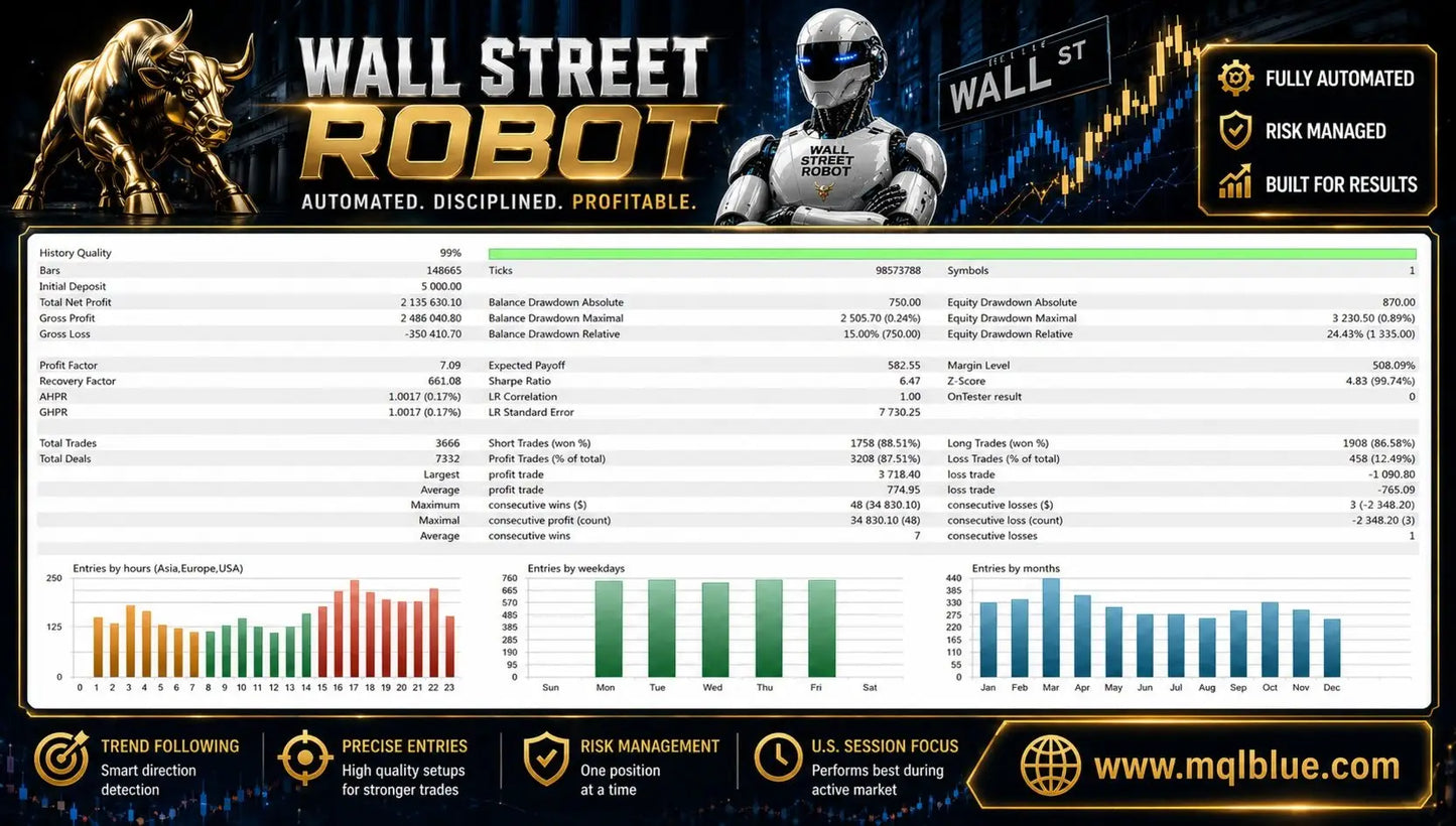 Wall Street Robot MT5