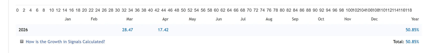 Calendar for 2026 with monthly grids and growth percentages in the product wave rider mt5
