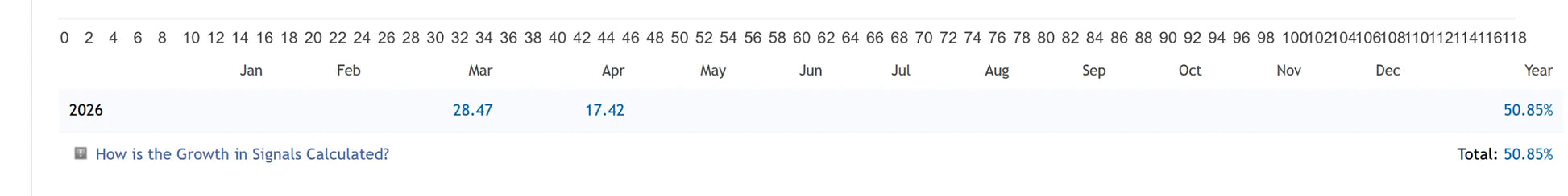 Calendar for 2026 with monthly grids and growth percentages in the product wave rider mt5