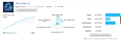 Wave Rider MT5 ea trading system interface showing performance metrics and equity chart on a dark screen