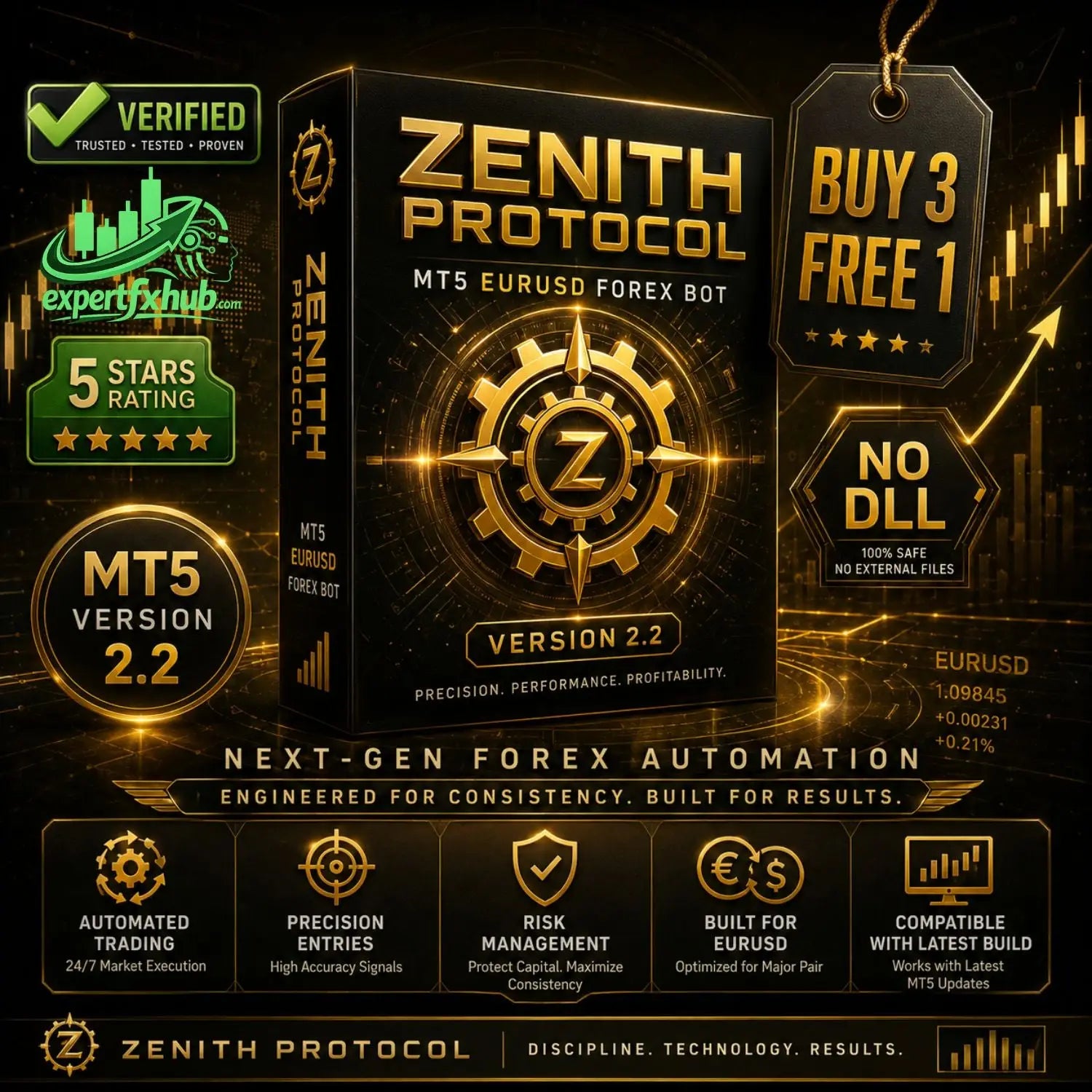 Zenith Protocol MT5 v2.2 [PREORDER]